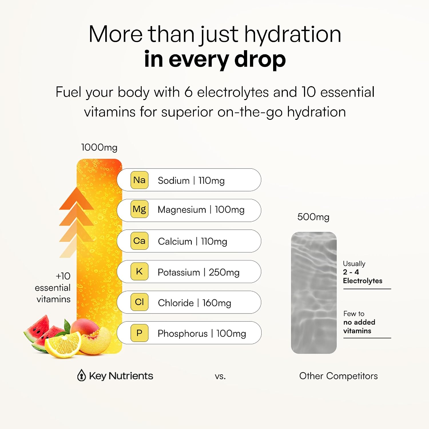 KEY NUTRIENTS Sugar Free Electrolyte Tablets, Hydration Pills, 200 Capsules
