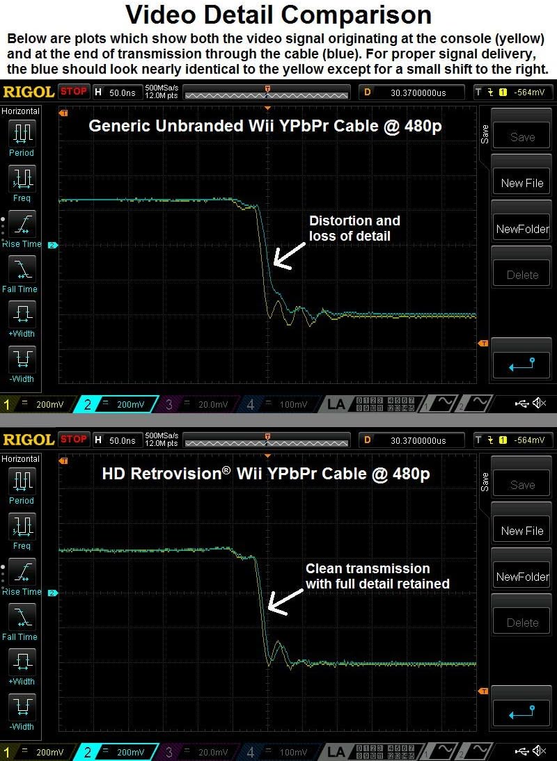 Premium YPbPr Component Video Cable for Wii/Wii U