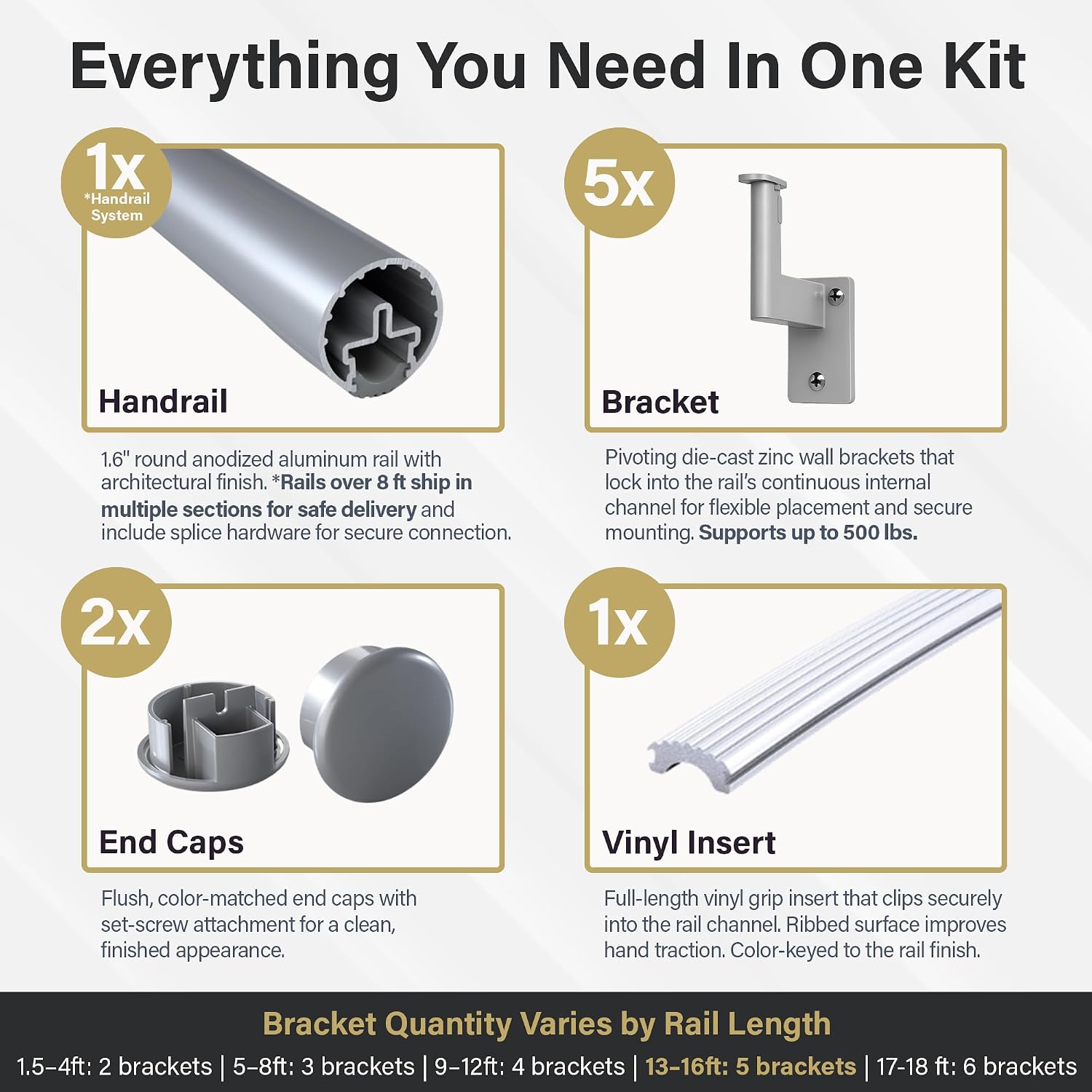 Promenaid Silver 3ft Flush Handrail Kit - Complete Indoor/Outdoor Stair Handrail - Modern 1.6" Round Satin-Anodized Aluminum Railing with 2 Silver