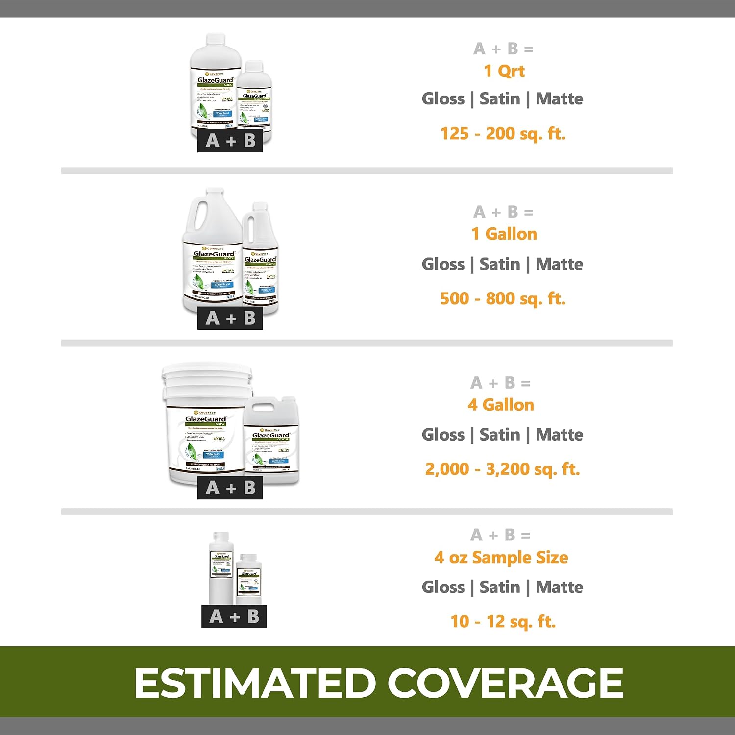 CoverTec GlazeGuard High-Gloss Tile & Grout Sealer – Wet Look Waterproof Finish for Ceramic, Porcelain & Stone – Protects Showers & Floors – Long-Lasting Barrier (1 Qrt Kit)
