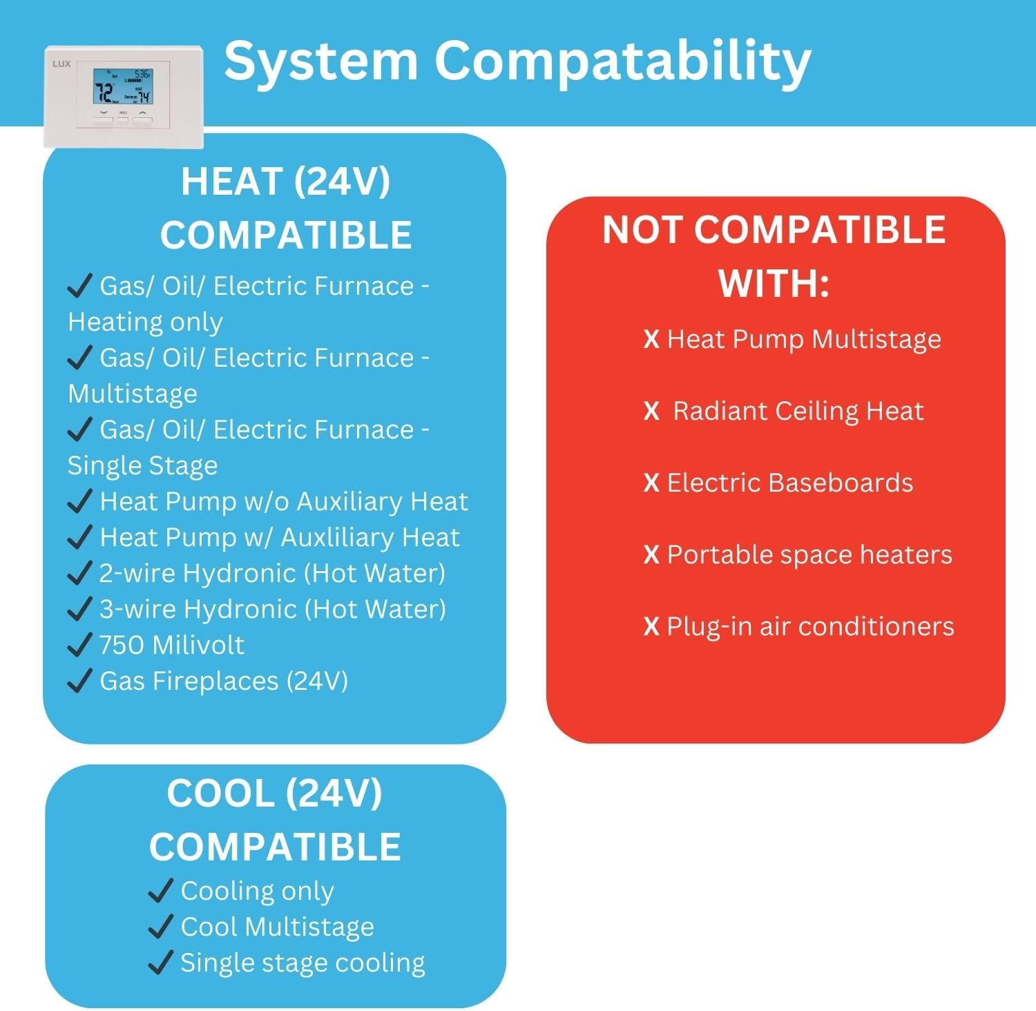 P521U Programmable 5-2 Day Thermostat for Home Use; 2 Heat, 1 Cool