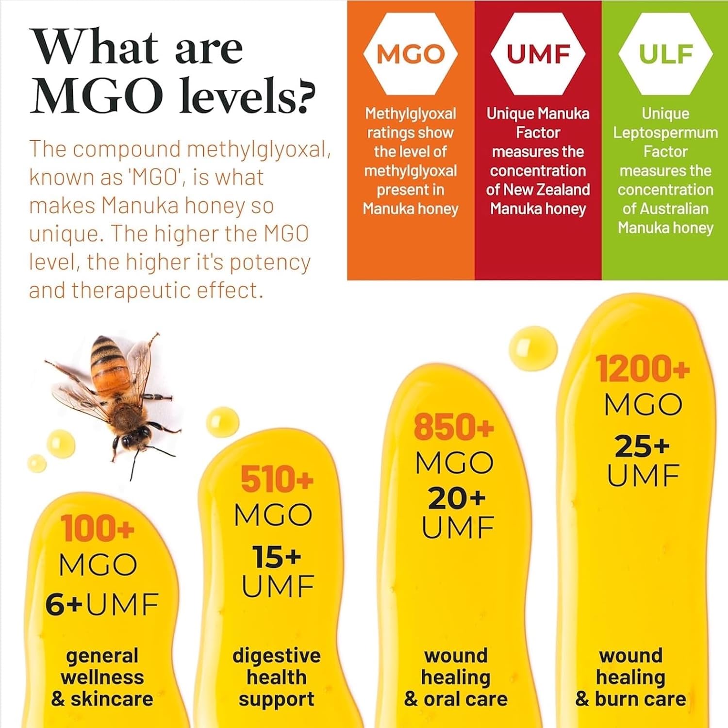 Manuka Honey Medical Grade - Raw Australian Manuka Honey MGO 850+ | Good Natured - AMHA Certified - Lab Tested - Non-GMO - BPA-Free - Premium Quality - Product of Australia - 8.8 oz