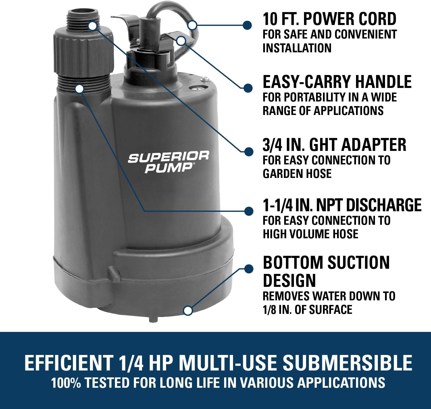 Superior Pump 91570 3300GPH Thermoplastic Submersible Utility Pump with 10-Foot Cord, 1/2 HP