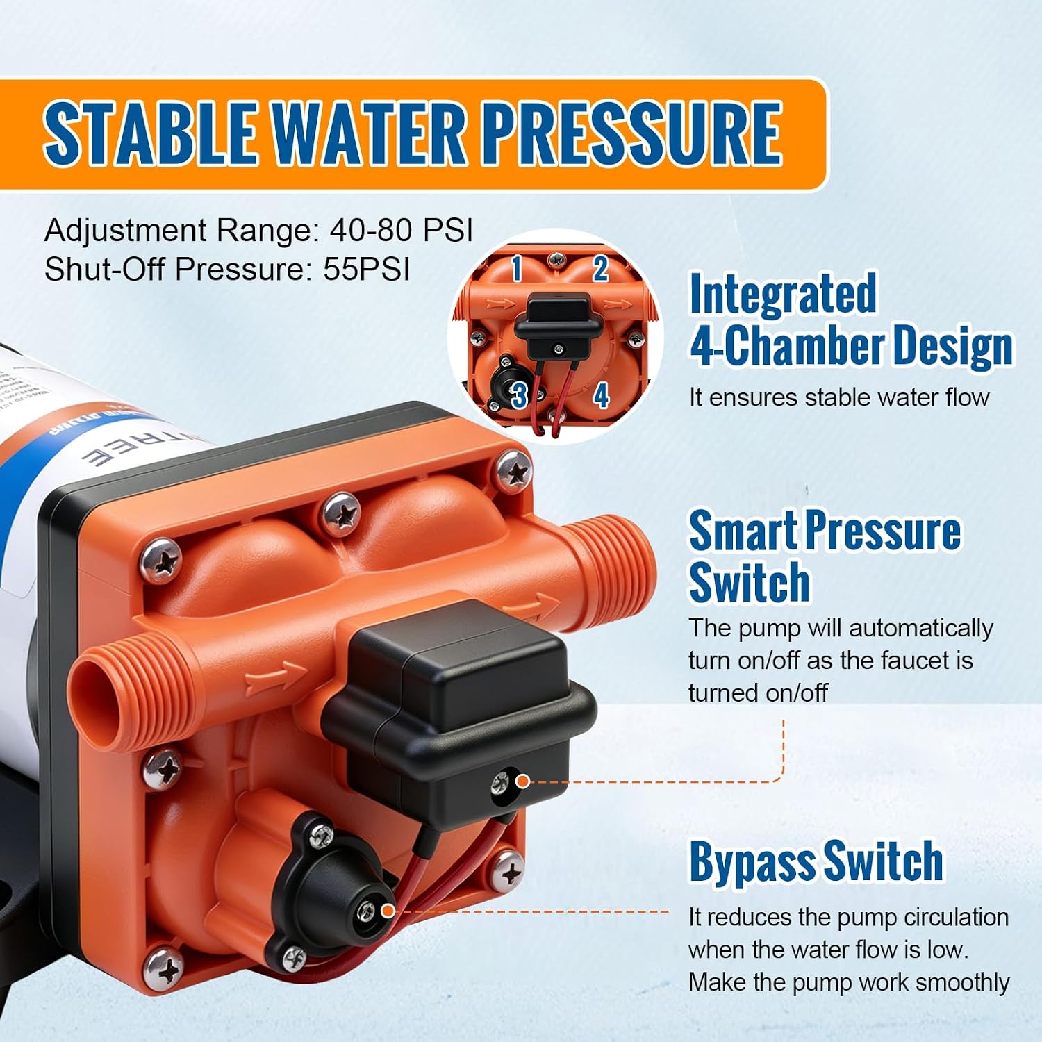 YOUNGTREE RV Water Pressure Diaphragm Pump 110V 4.0GPM 50PSI On Demand Fresh Water Transfer Pump 110Volt AC with Garden Hose Adapters for Irrigation Home Pool Draining Sprinkler