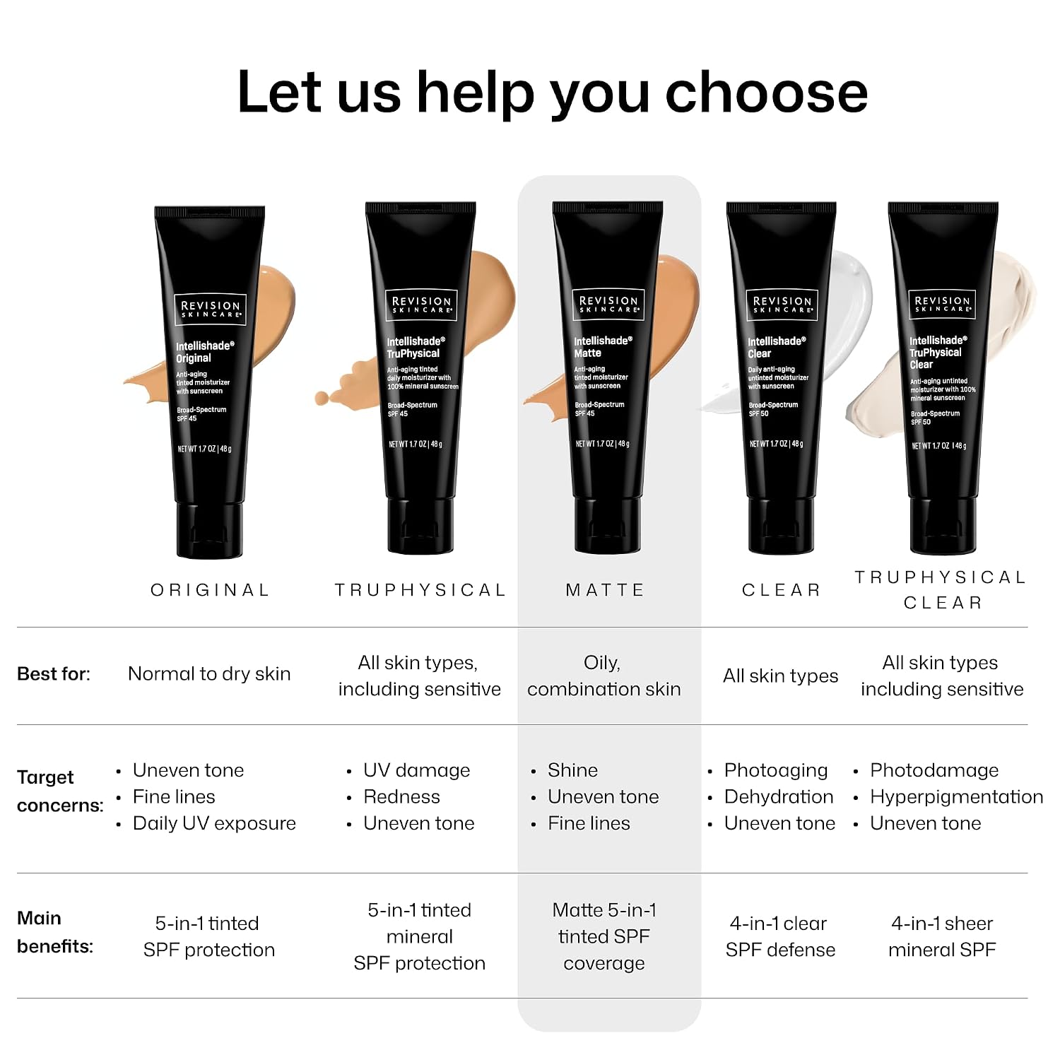 Revision Skincare Intellishade Matte SPF 45 Daily Oil-Free Tinted Sunscreen | Face sunscreen with SPF 45, Vitamin C