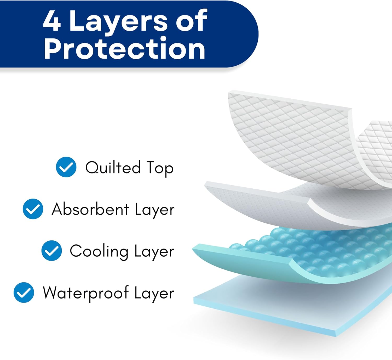 RMS Ultra Soft 4-Layer Washable and Reusable Incontinence Bed Pad, 34"x36" | Premium Quilted Bed Pad for Incontinence, waterproof reusable protector helps keep mattresses, furniture and wheelchairs dry