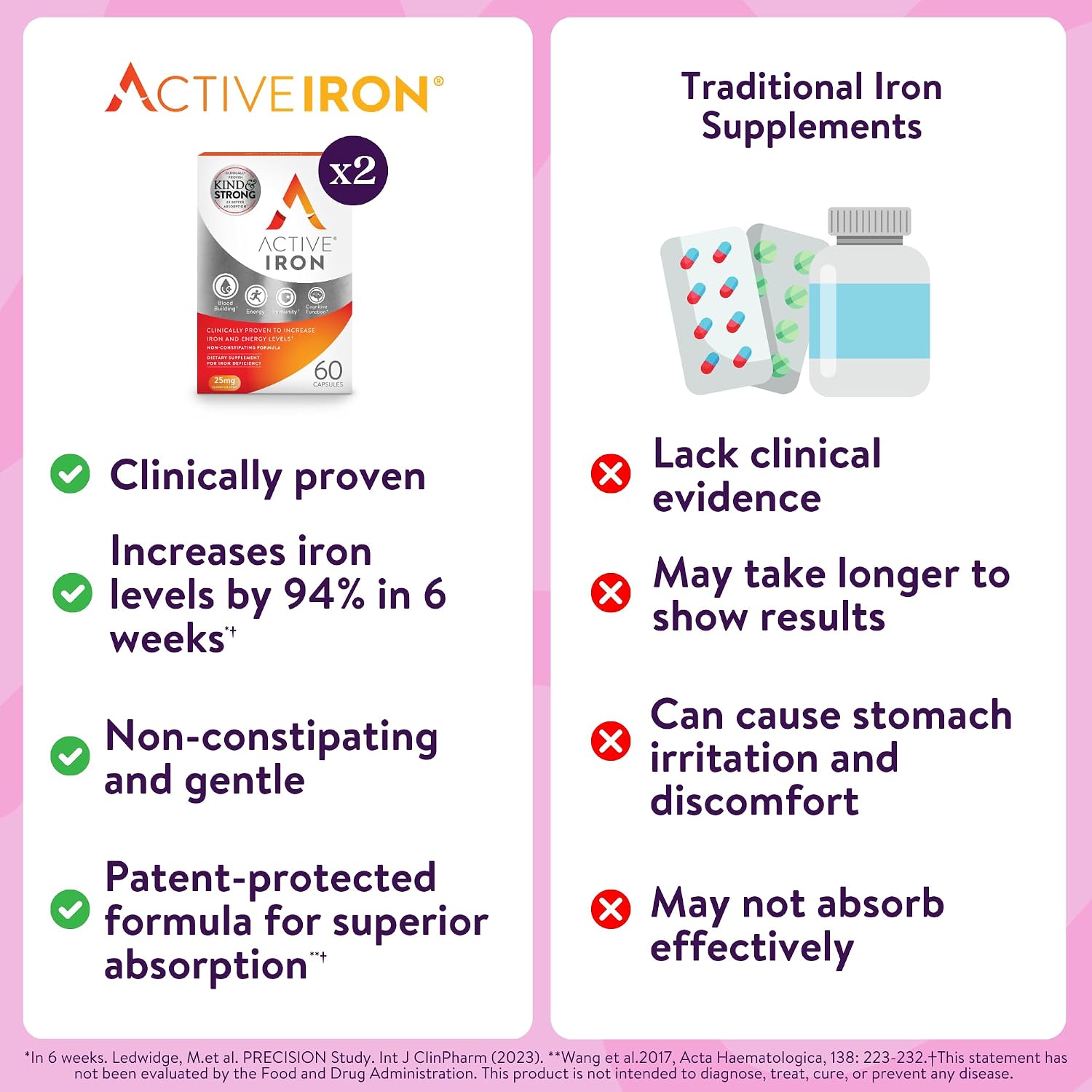Active Iron Supplement 25mg, Clinically Proven to Increase Iron, Gentle | Optimum Absorption Iron Pills, Increases Energy Levels, Non-Constipating, Avoids Nausea, 60 On-the-Go Foil Protected Capsules
