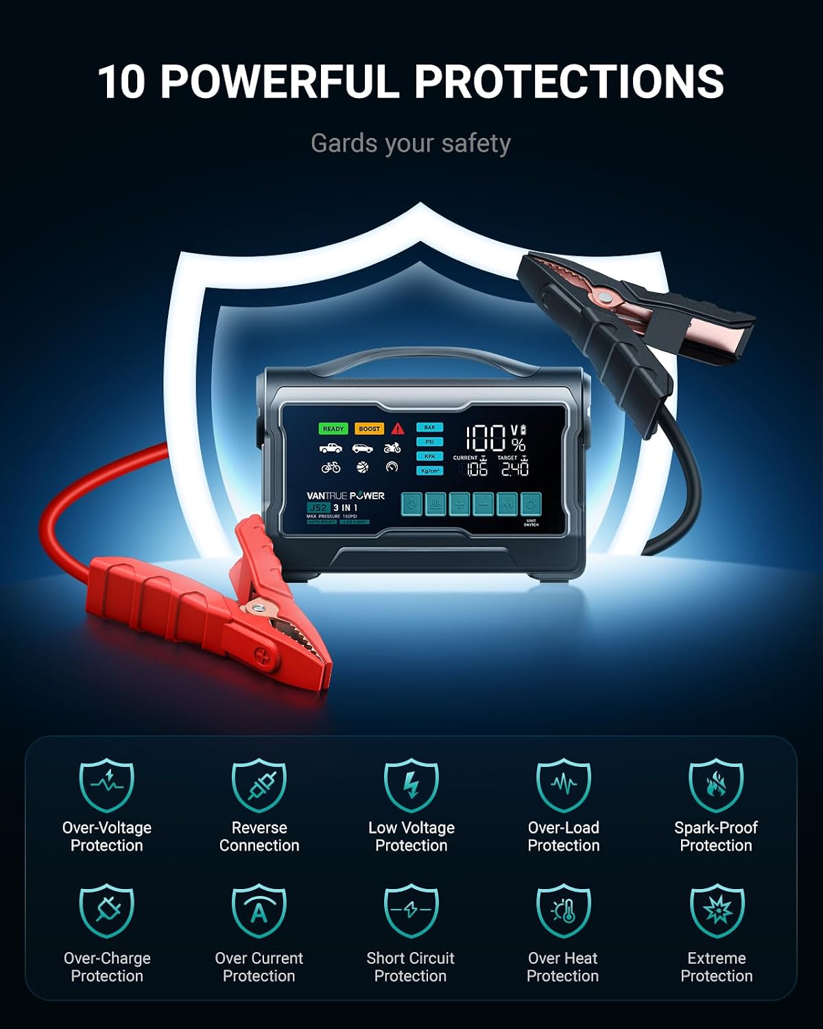 JS3 Real 3250A Jump Starter with Air Compressor 160PSI, 12V Car Battery Booster with Display, Jump Box with Light, Support 65W Fast Charging Power Bank, 10L Gas/8L Diesel Engines