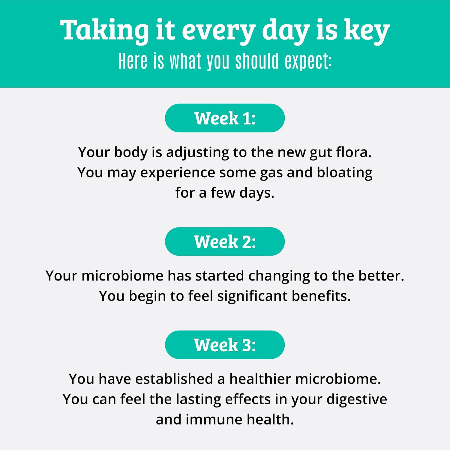 Prebiotics and Probiotics: Lactobacillus Gasseri, Lactobacillus Rhamnosus, Plantarum, Casei, Bifidobacterium longum, lactis