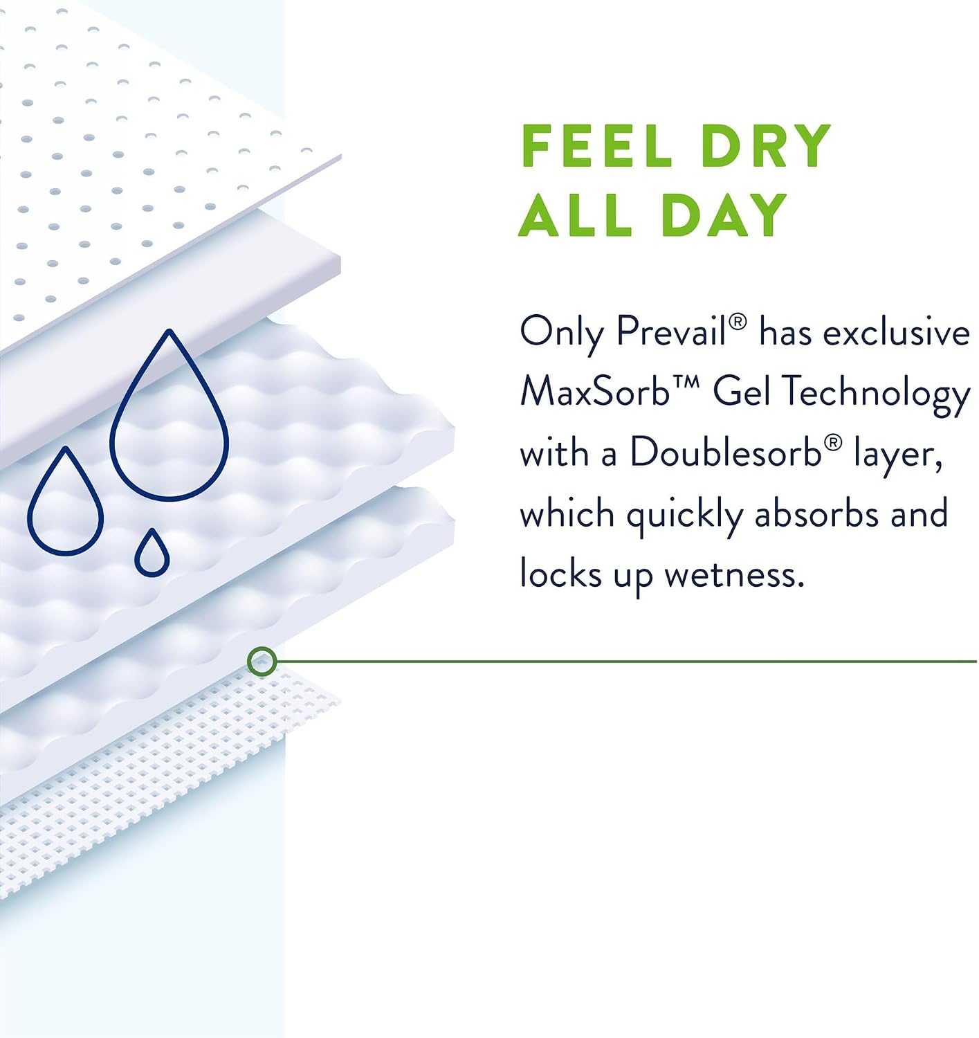 Prevail Incontinence_Protector, Size A (48 Count) | Disposable, Incontinence, Ultimate Absorbency, Size A