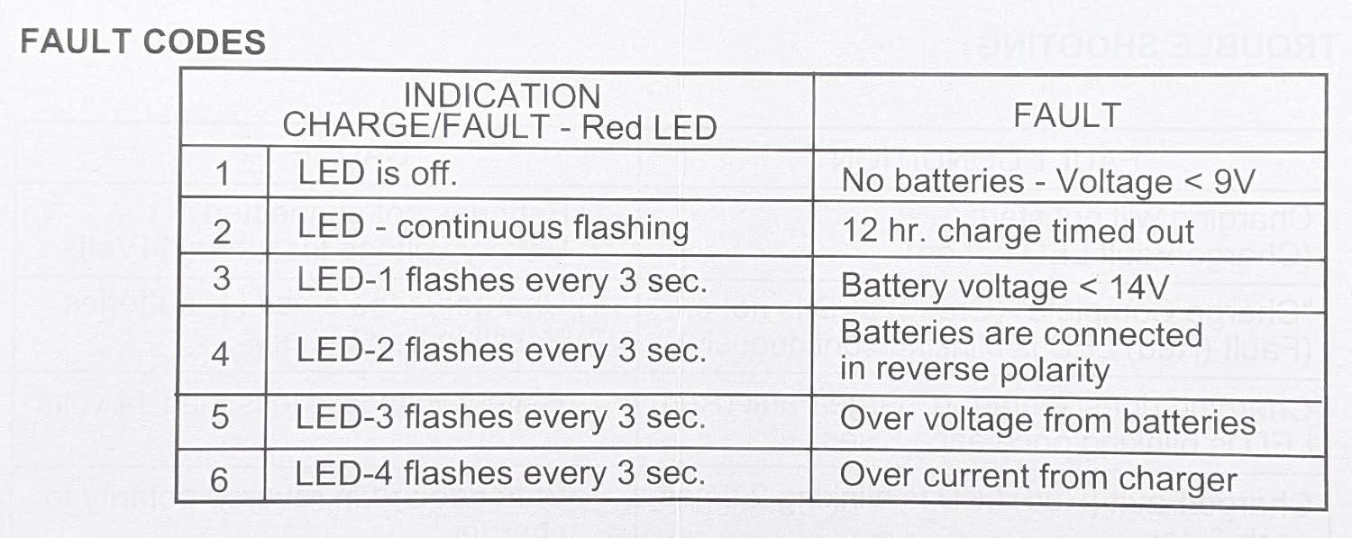 Pride Mobility Charger ELE1803474 - Fits Scooters and Power Wheelchairs - 24V 5A - UPG 24BC5000T-4 71698 Y