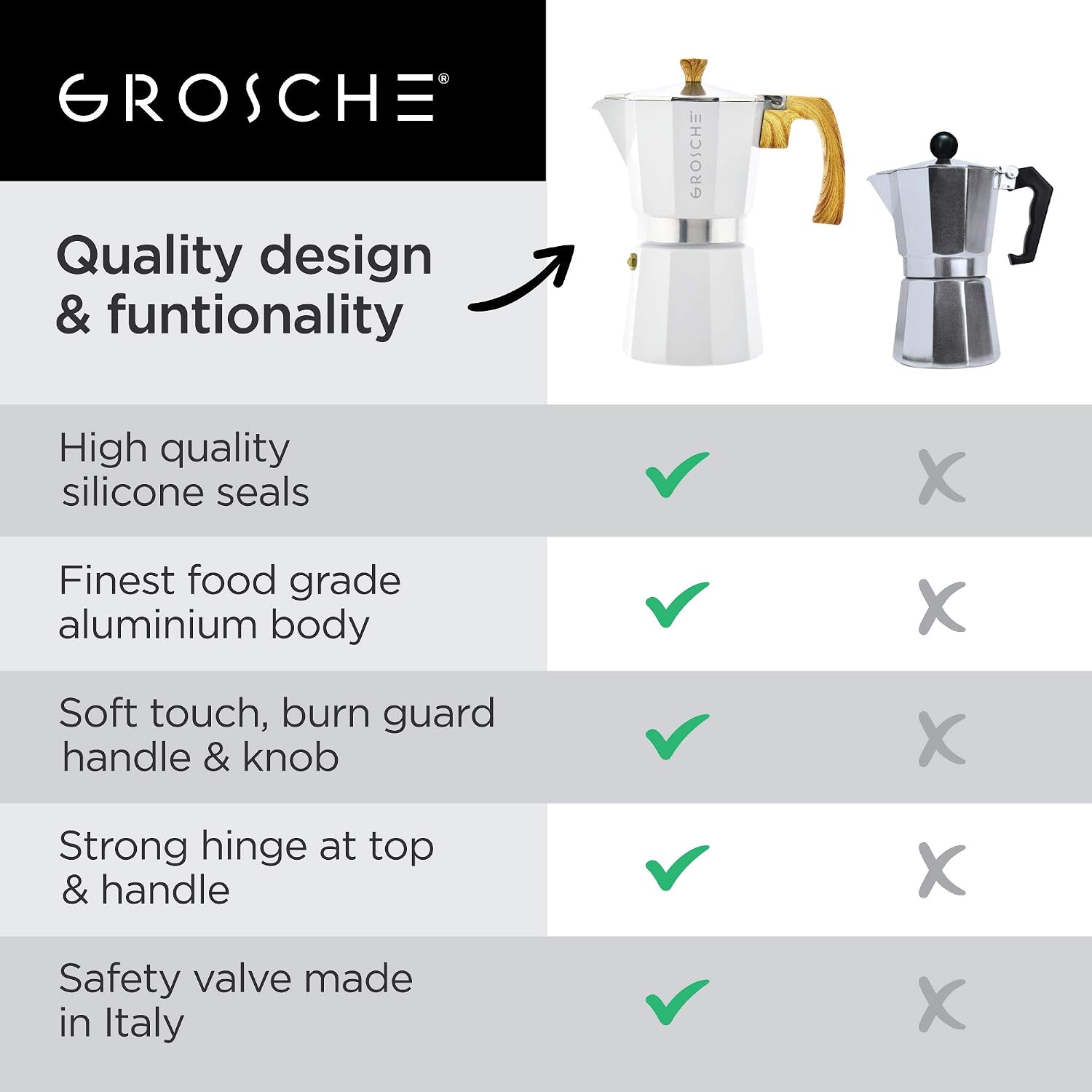 GROSCHE Milano Moka Pot | 9 Espresso Cup - 15.2 oz | Stovetop Espresso Percolator & Coffee Maker – Portable, Ideal for Home and Camping | Cuban Coffee Maker And Italian Moka Pot For Stovetop Espresso; For Gas, Electric, And Propane Stoves With A Soft-Tou…