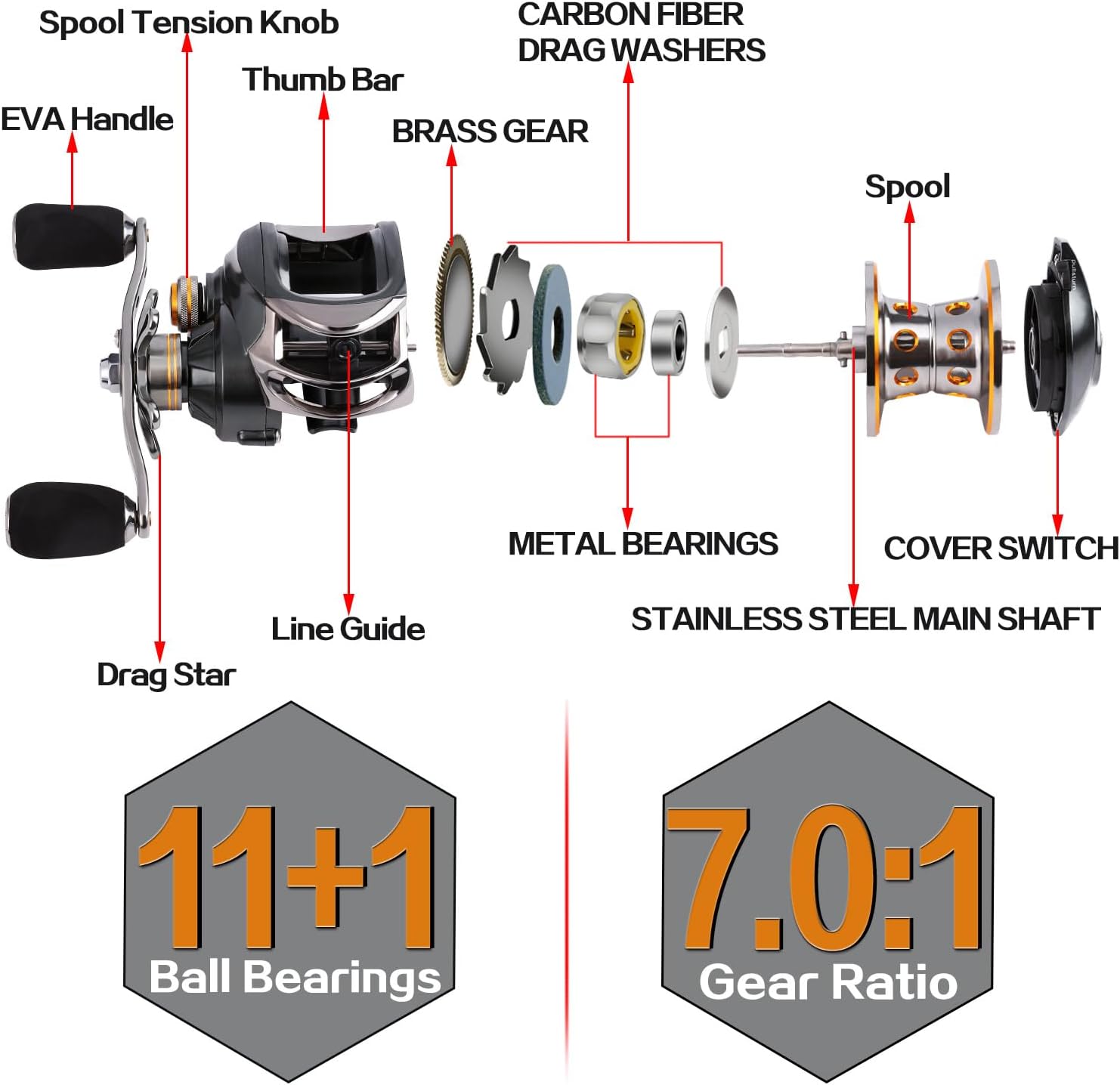Sougayilang Baitcasting Fishing Reel, 11+1 Shielded Bearings, 18LB Carbon Fibre Drag, 7.0:1 Baitcsters,Magnetic Brake System Fishing Reel