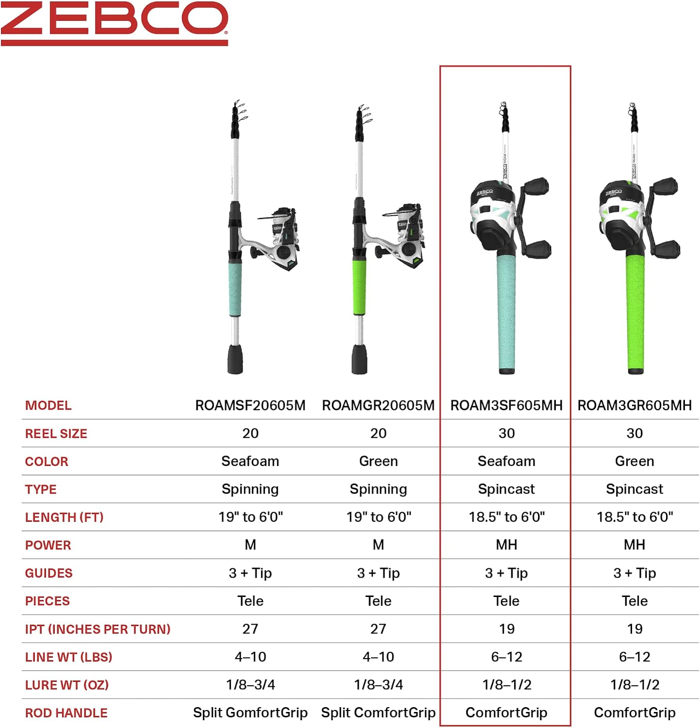 Zebco Roam Telescopic Fishing Rod and Spinning or Spincast Fishing Reel Combo, Durable 6-Foot Fiberglass Rod with ComfortGrip Handle