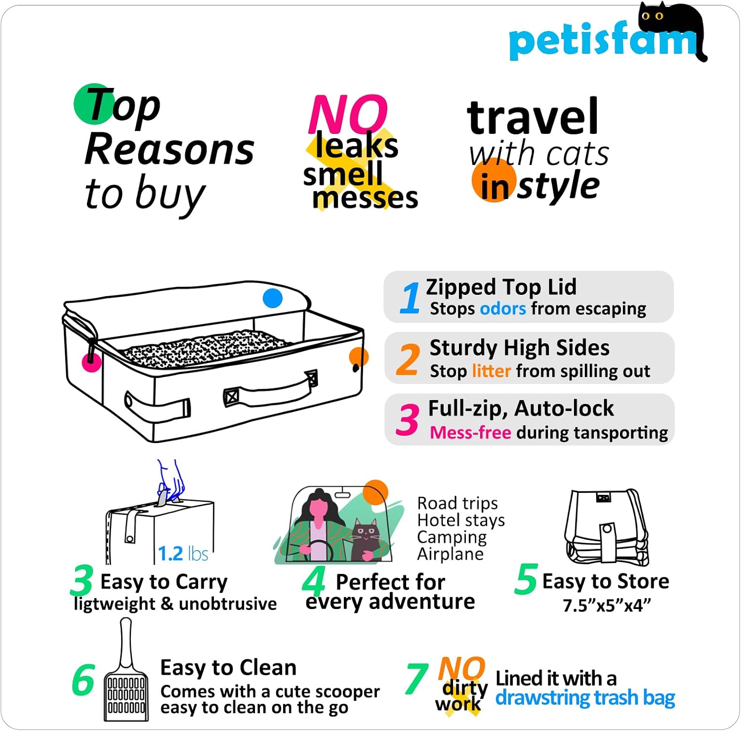 Portable Travel Litter Box for Cats with Lid to Contain Litter and Odor. Easy to Carry, Clean and Store. Easy for Car Travel, Hotle Stays