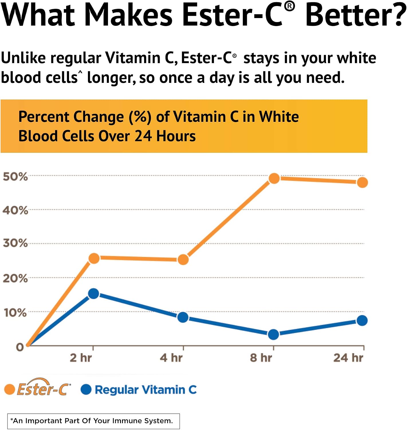 Ester-Vitamin C with Citrus Bioflavonoids 500 Milligrams 450 Veg Tabs