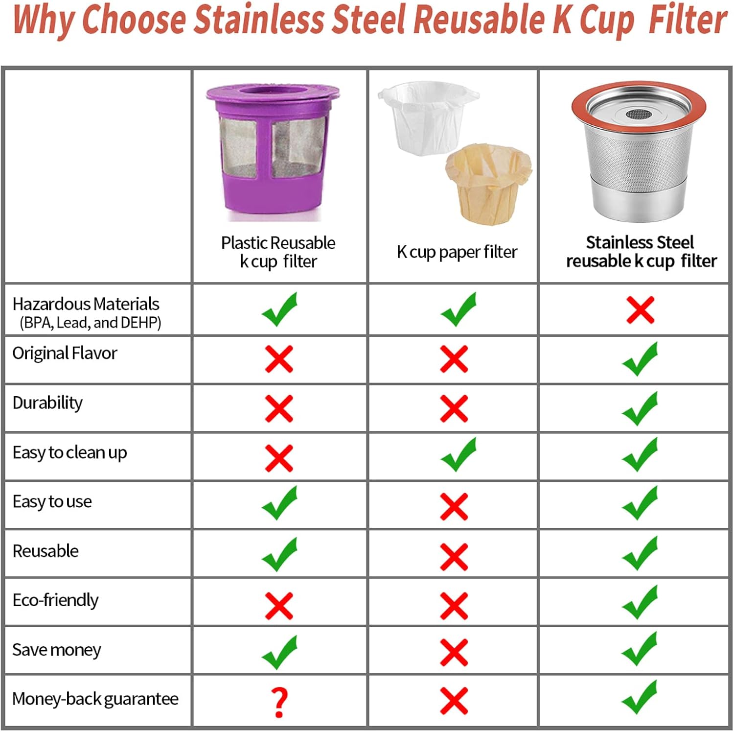 SUS304 Reusable Refillable K Cup Pod Filters, Fits Keurig 1.0 & 2.0 Brewers