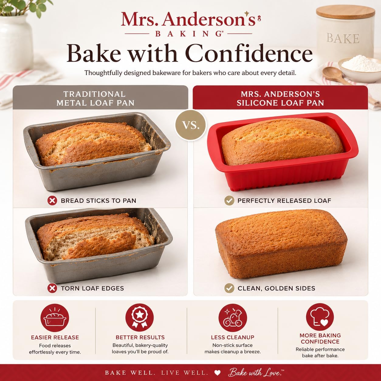 Mrs. Anderson's Baking Silicone Loaf Bread Pan, Non-Stick European-Grade Silicone