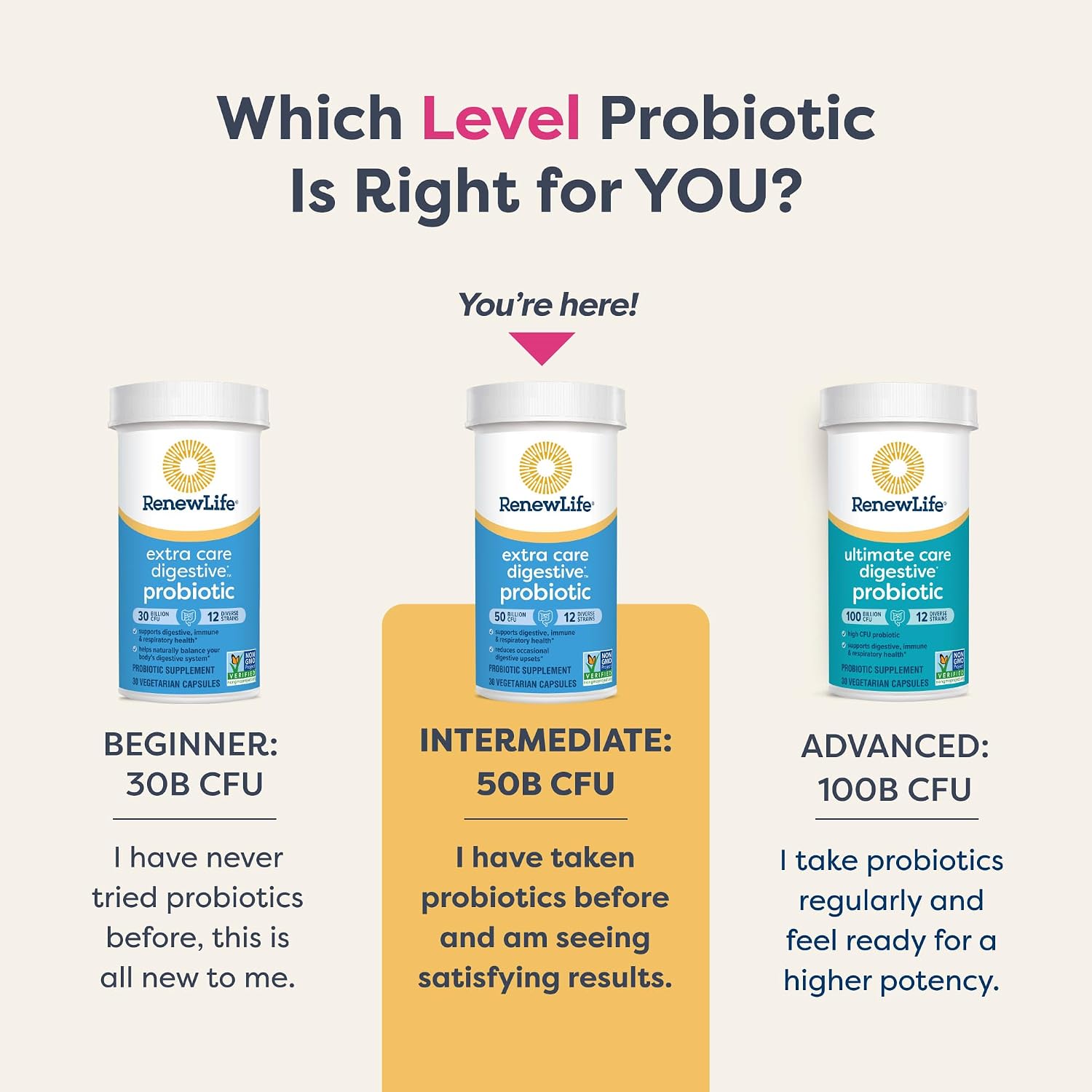 Renew Life Ultimate Flora Probiotic 80 Billion CFU | 31 Strains
