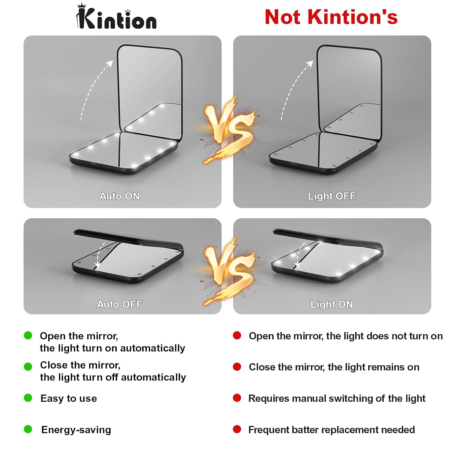 Kintion Pocket Mirror, 1X/3X Magnification LED Compact Travel Makeup Mirror with Light for Purse, 2-Sided, Portable, Folding, Handheld