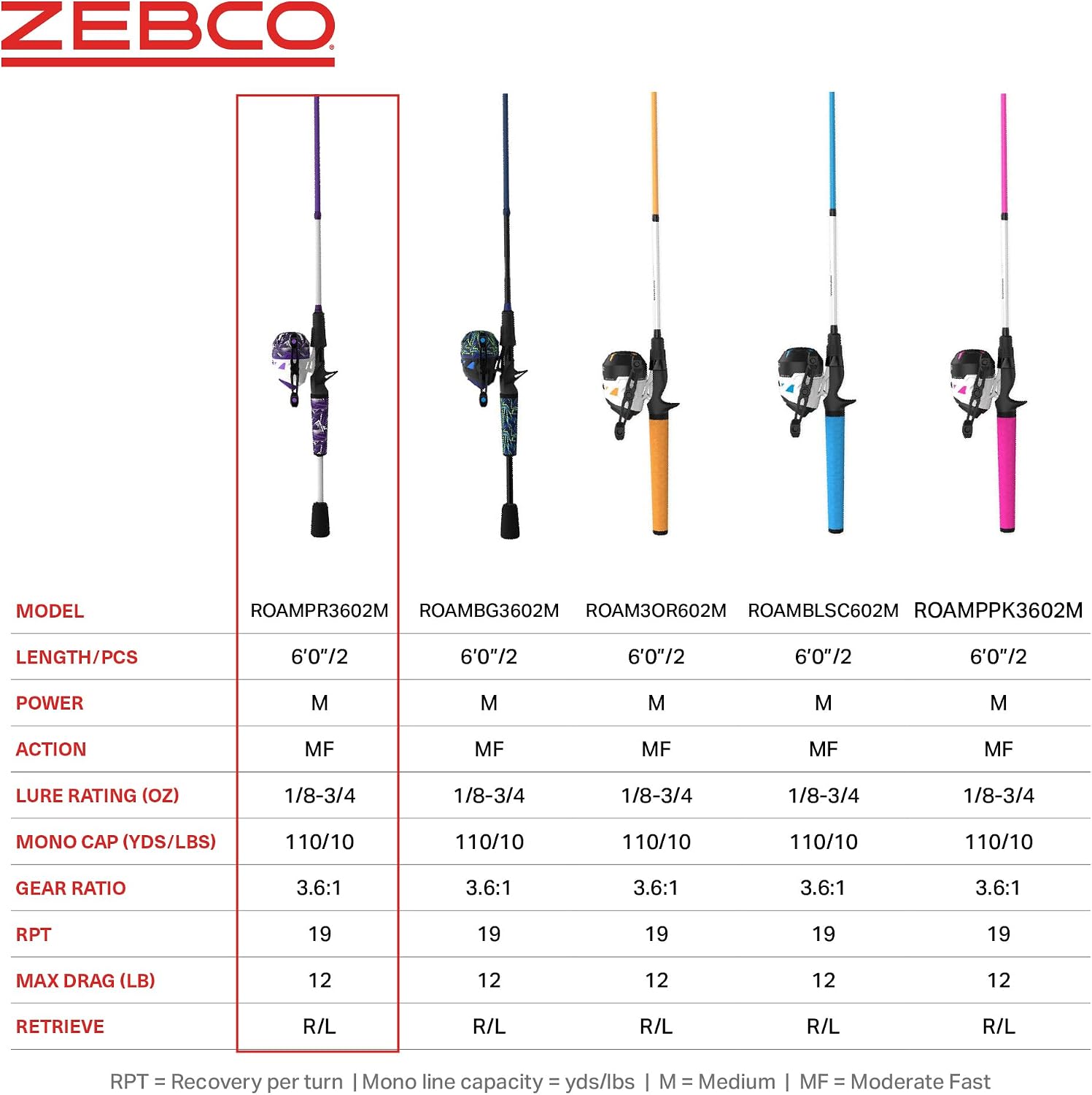 Zebco Roam Spincast Reel and Fishing Rod Combo