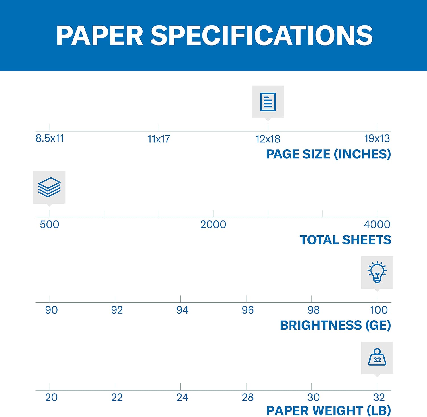 Hammermill Printer Paper, Premium Color 32 lb Copy Paper, 8.5 x 11-1 Ream (500 Sheets) - 100 Bright, Made in the USA, white (102630)