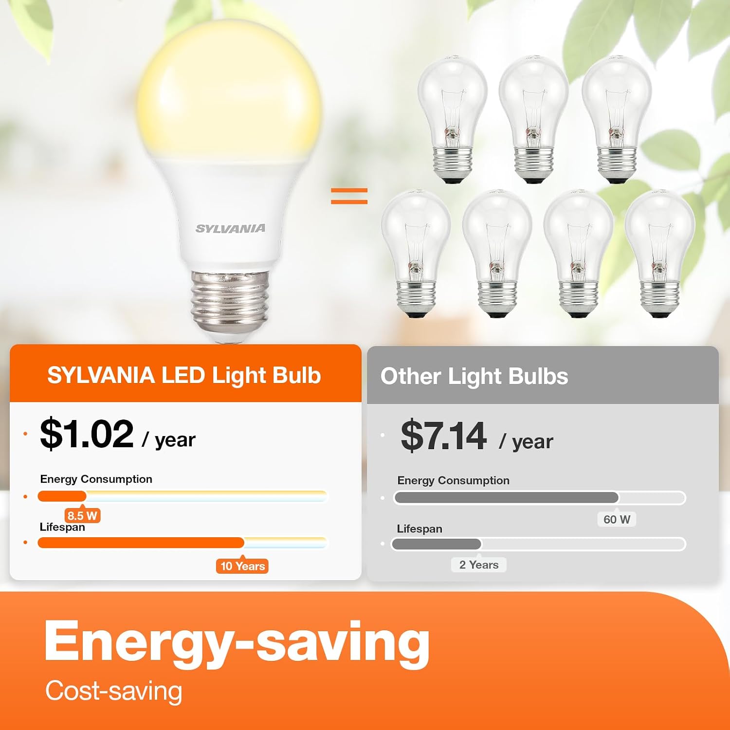 Sylvania LED A19 Light Bulb, 100W = 14W, Non-Dimmable, Frosted Finish, 1500 Lumens, 2700K, Soft White - 4 Pack (78101)