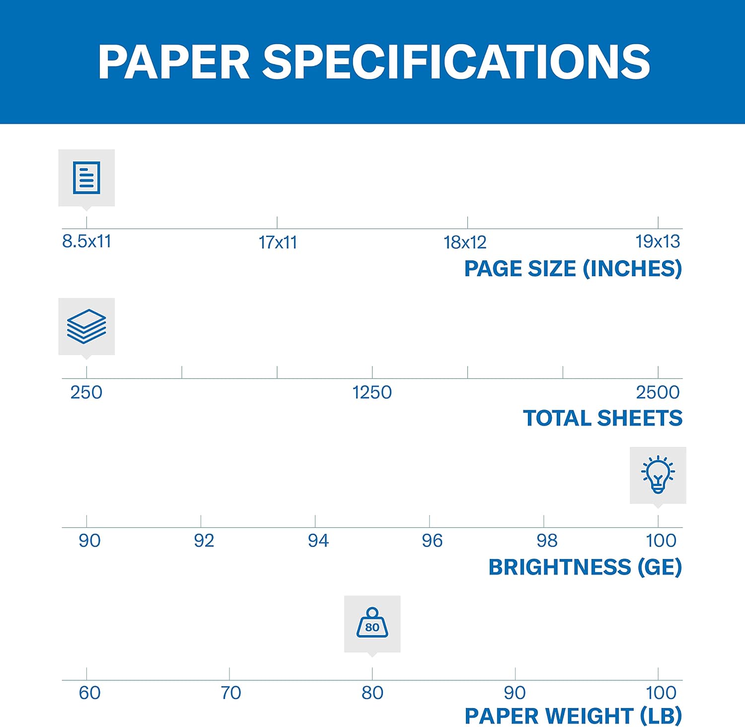 Hammermill Cardstock, Premium Color Copy, 80 lb, 8.5 x 11 - 1 Pack (250 Sheets) - 100 Bright, Made in the USA Card Stock, 120023R, White
