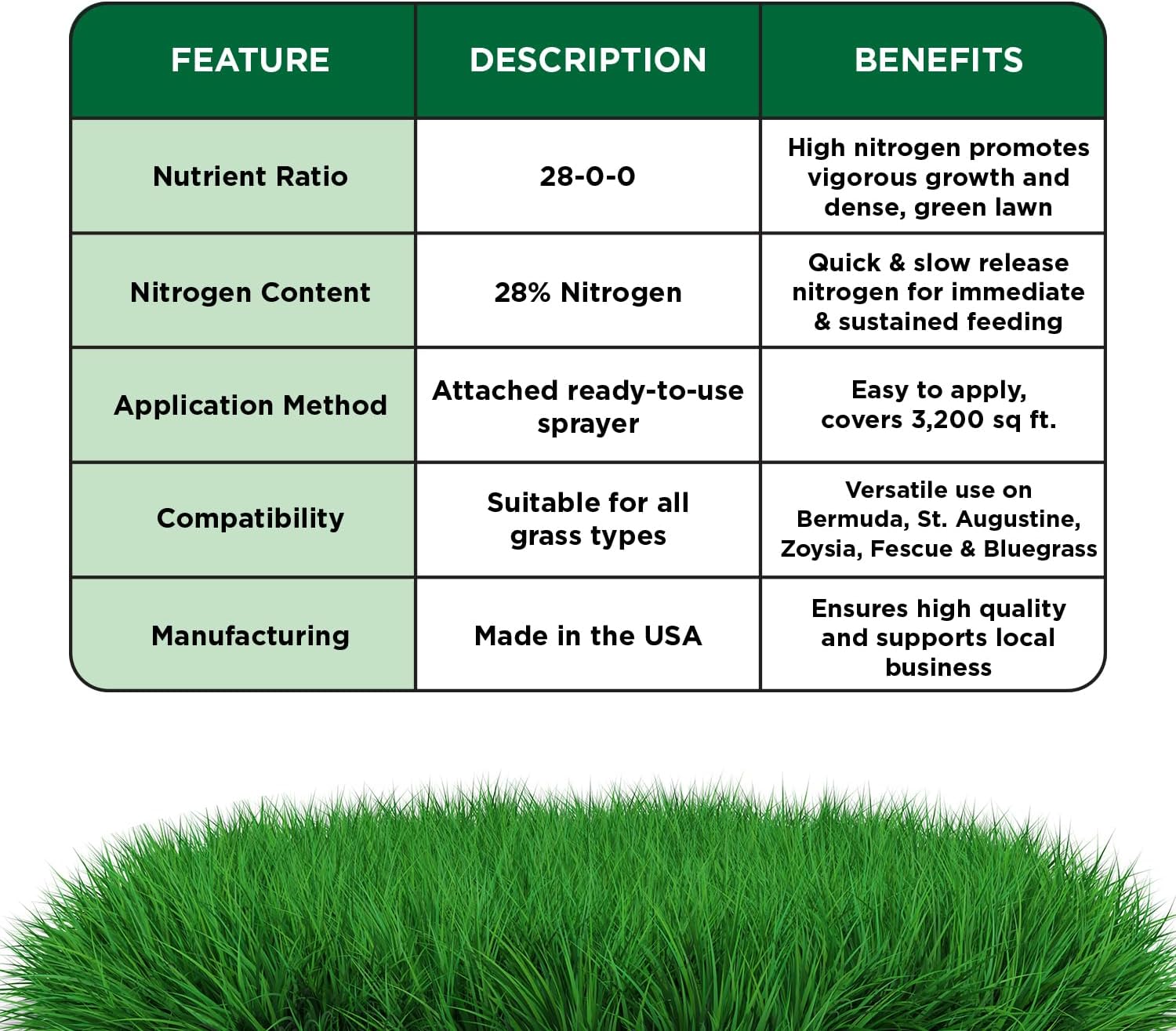 Maximum Green & Growth Fertilizer High Nitrogen 28-0-0 Liquid Lawn Food Spray Spring & Summer- Any Grass Type- Simple Lawn Solutions - Concentrated Quick & Slow Release Attached Sprayer (32 Ounce)