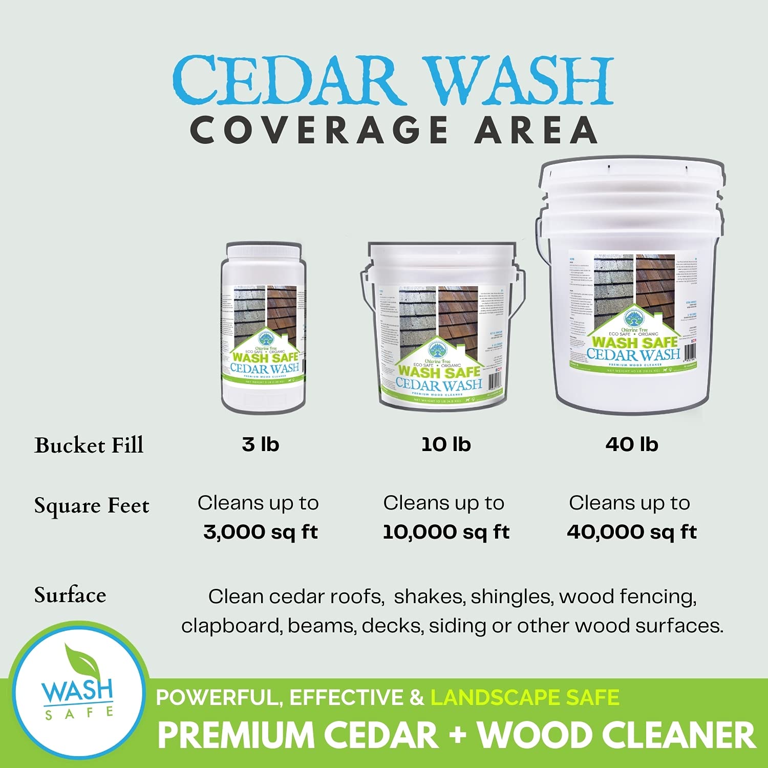 Wash Safe™ CEDAR WASH | Eco-Safe and Organic Wood Cleaner | Clear, Bleach-Free Powder Concentrate | Clean Cedar Shakes, Shingles, Clapboard, Decks, Beams and Wood Surfaces, 3LB.