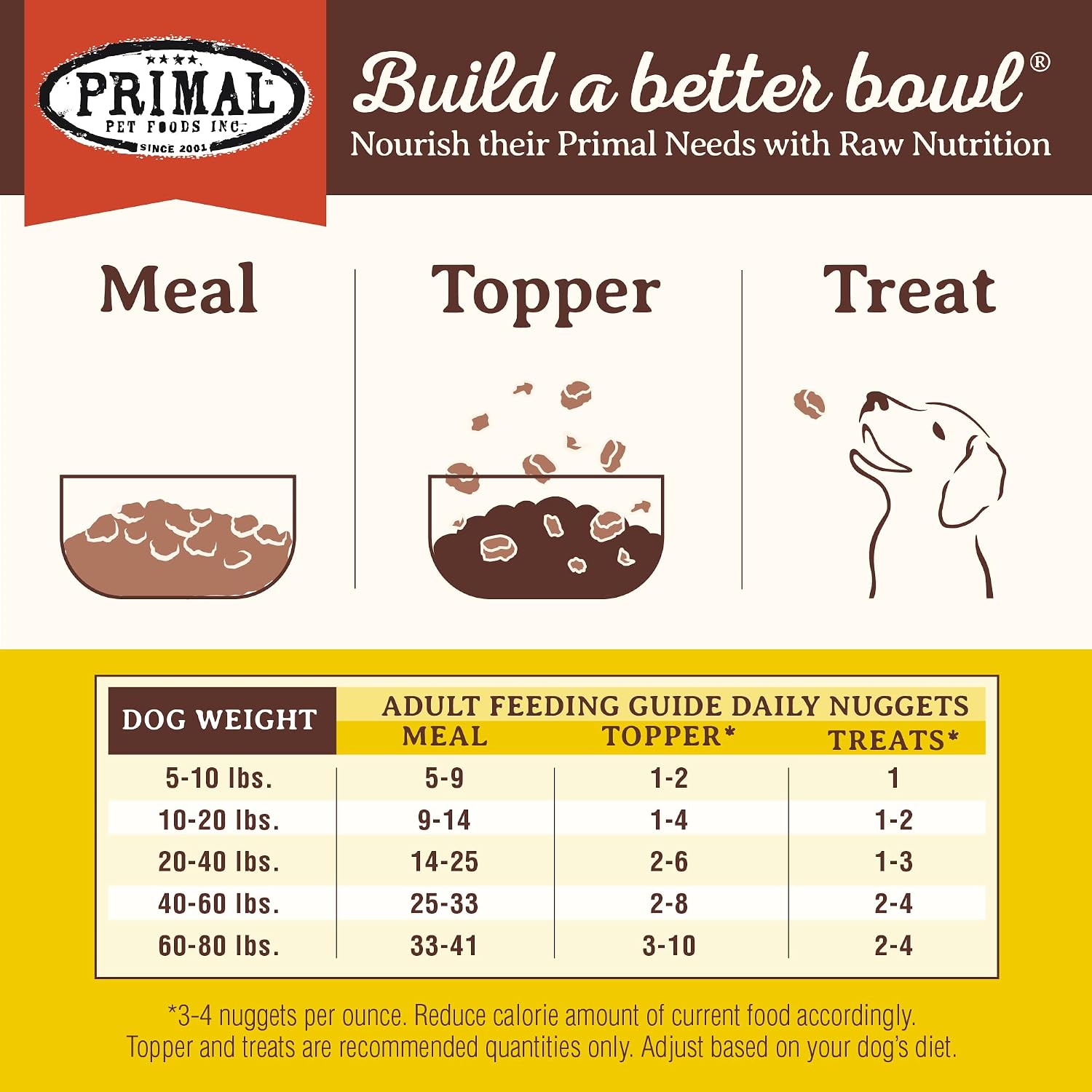 Primal Freeze Dried Raw Dog Food Nuggets, Beef, 14 oz | Complete & Balanced Nutrition, Meal, Topper or Treat, Grain-Free, High Protein, No Synthetic Vitamins & Minerals