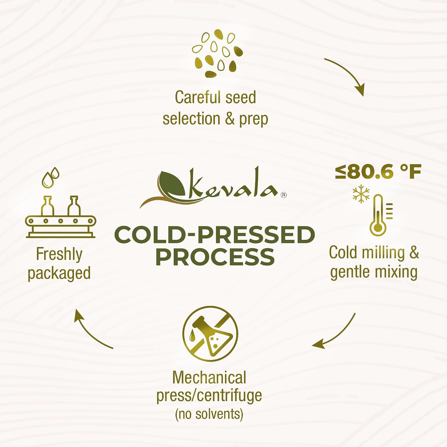 Kevala Organic Toasted Sesame Oil - 1 gal, Made with Organic Sesame Seeds | Medium Smoke Point Suitable for Light Roasting and Stir-Frying, Kitchen Pantry Essential Vegetable Oil, Salad Dressing Base