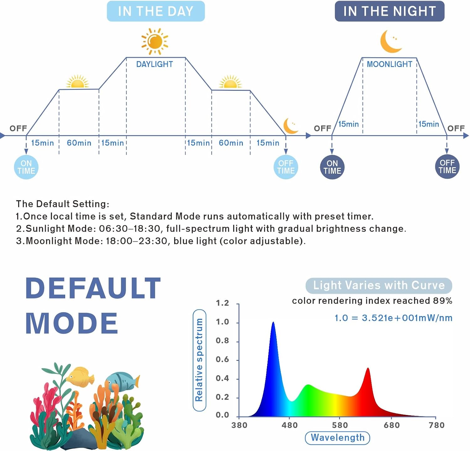 hygger Aquarium Programmable LED Light, for 30~36in Long Full Spectrum Plant Fish Tank Light with LCD Setting Display, 7 Colors