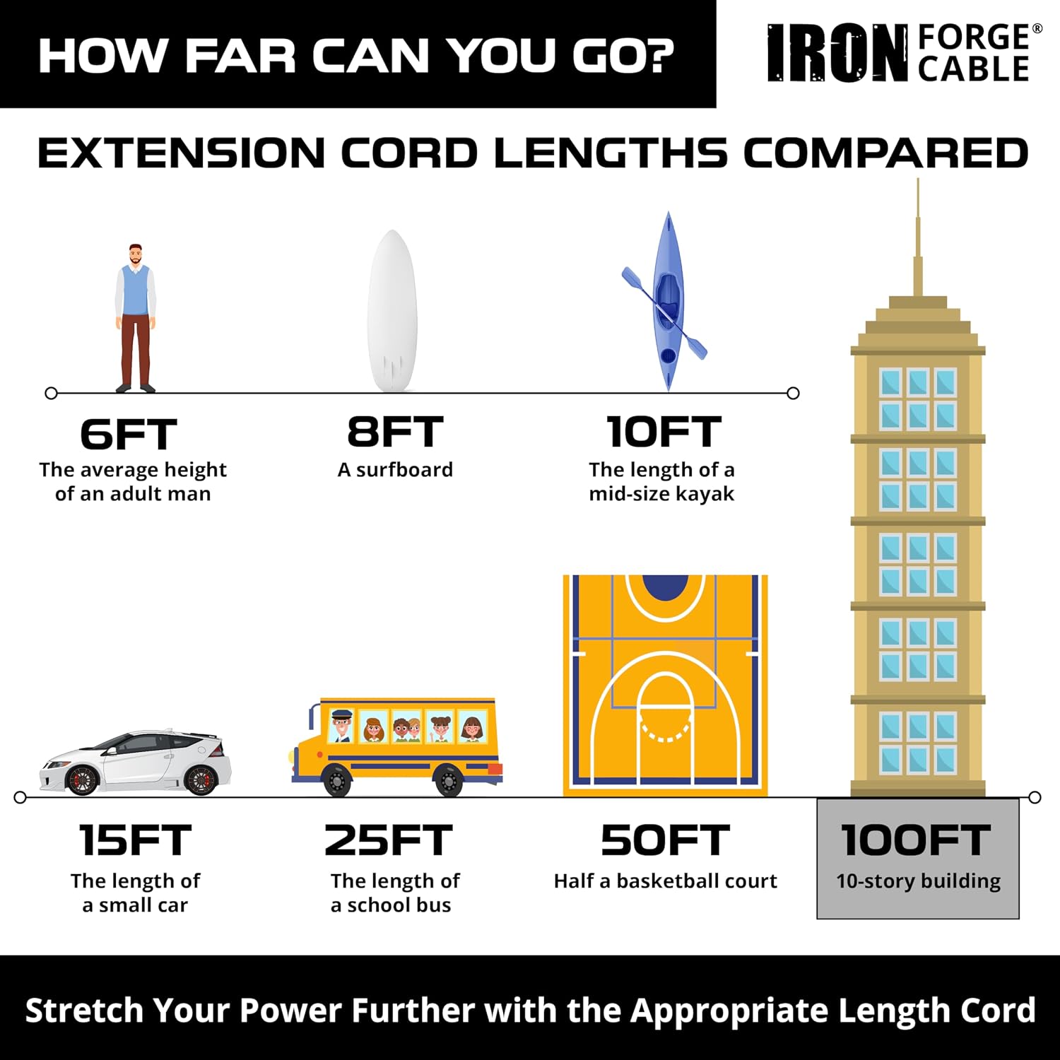 Iron Forge Cable 12 Gauge Extension Cord Multi Outlet, 10 Ft - Black SJTW