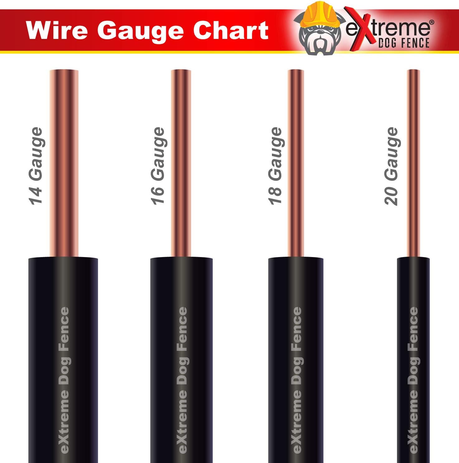 18 Gauge Dog Fence Wire, 1500 ft, Underground Boundary Wire, Heavy Duty | 1500-ft continuous spool; polyethylene jacket, UV-resistant, direct-burial; fits Extreme Dog Fence, PetSafe Compatible