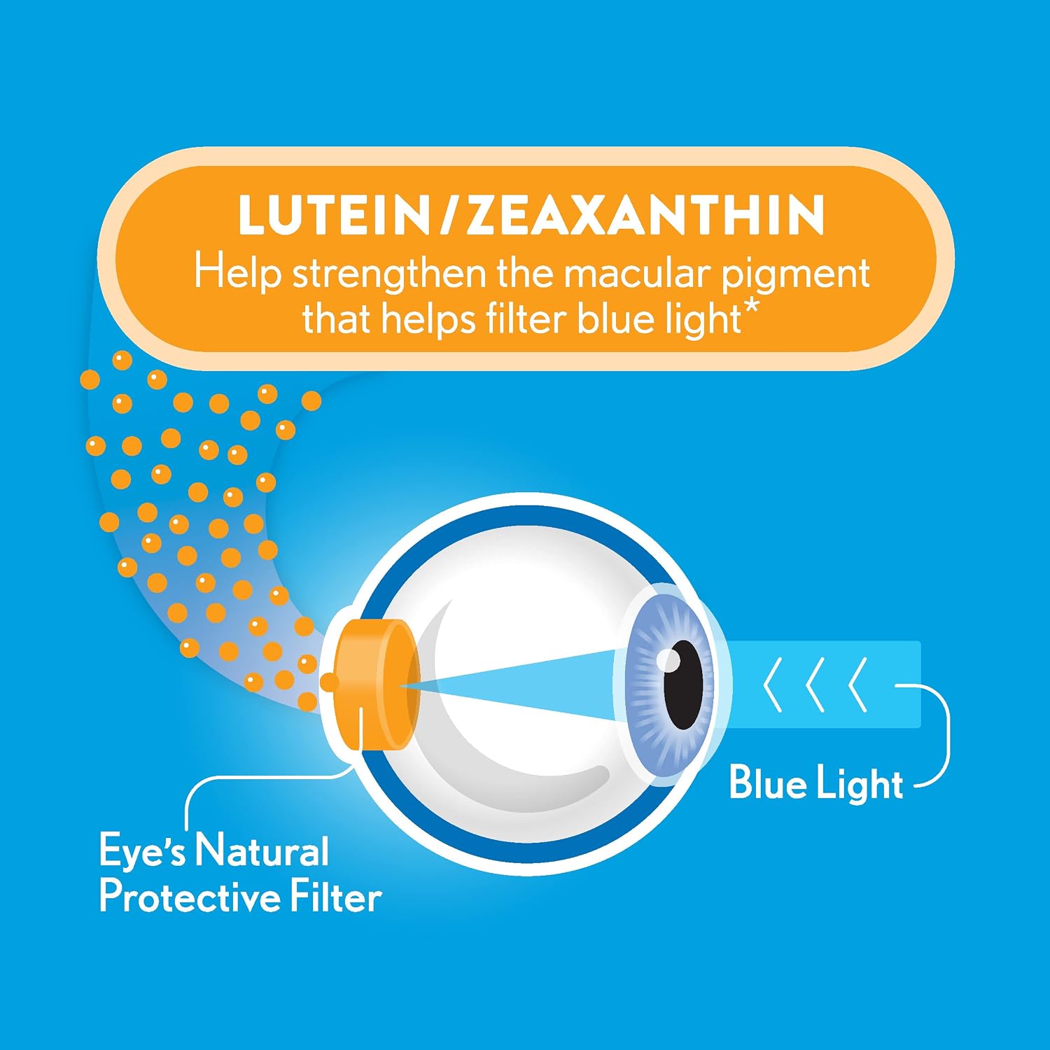 Ocuvite Blue Light Eye Vitamins Lutein & Zeaxanthin Supplement, 30 Softgels