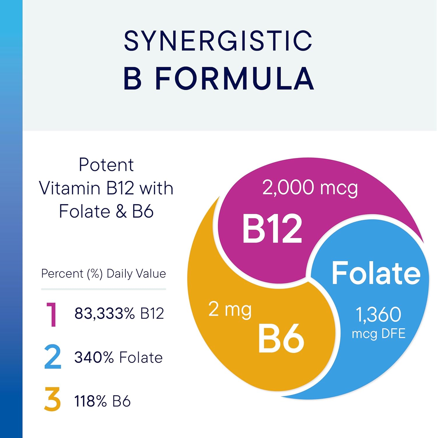 BIOTICS RESEARCH B12-2000™ Vitamin B12 2000 mcg, B6, Folate–B12 Sublingual Lozenges, Methylation Support Supplement, High Potency