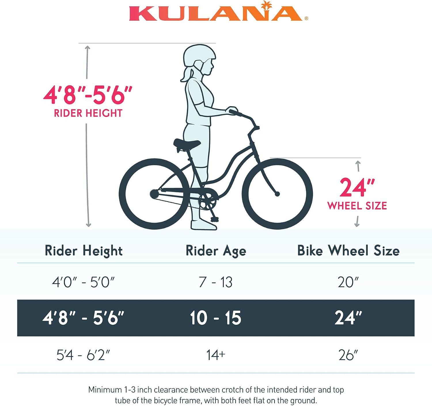 Kulana Lakona Shore, Tide or Wave Cruiser Bike, 20, 24 or 26 Inch Bike for Adults and Youth, 7 or Single Speed Beach Cruiser Bicycle