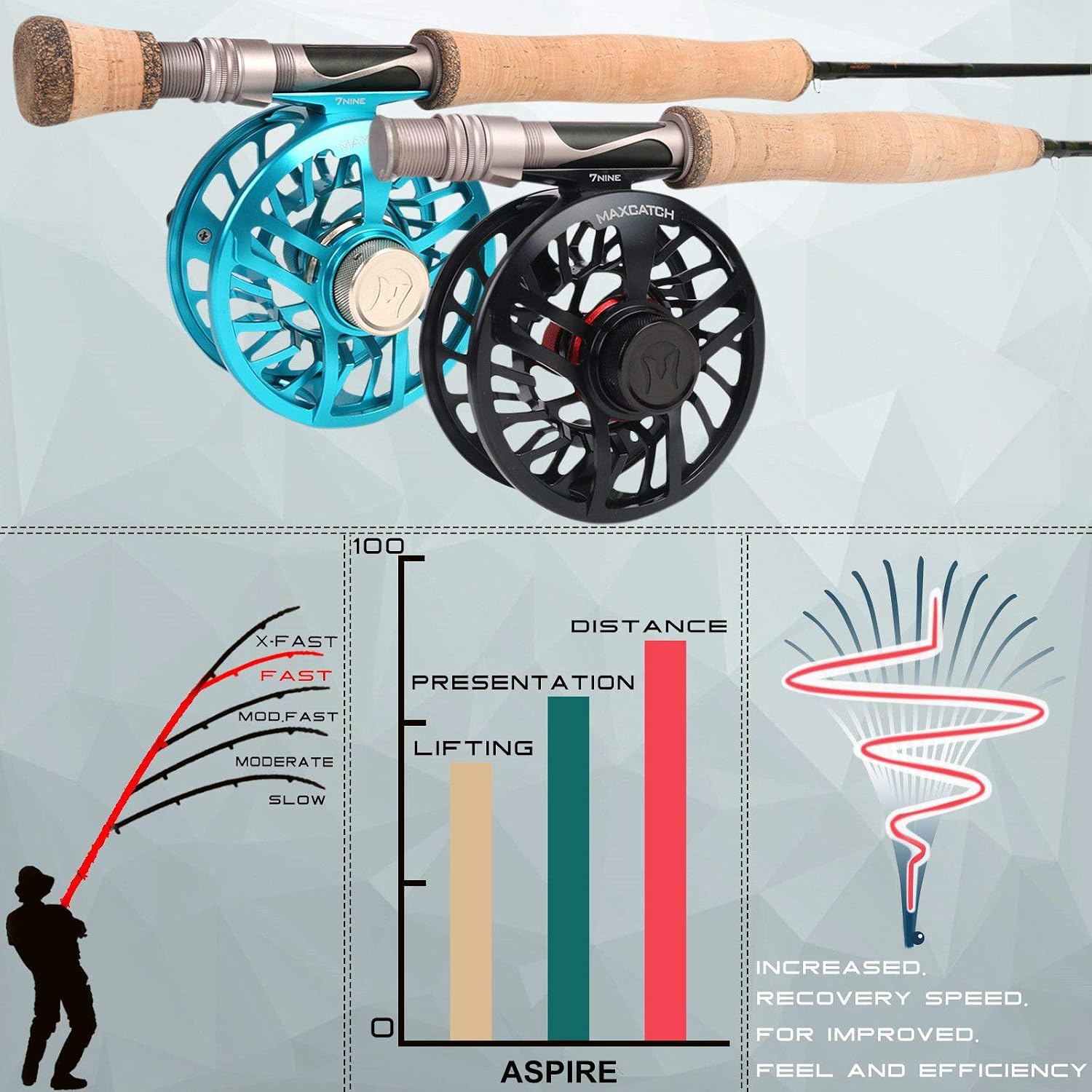 M MAXIMUMCATCH Aspire - Fly Fishing Rod 40T Carbon Fiber, Anodized Reel Seat, 9FT 4-Piece, 5/6/8 wt