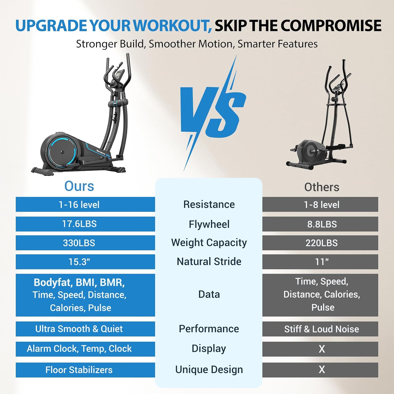 THERUN Elliptical Exercise Machine, Hyper-Quiet Magnetic Elliptical Machine for Home