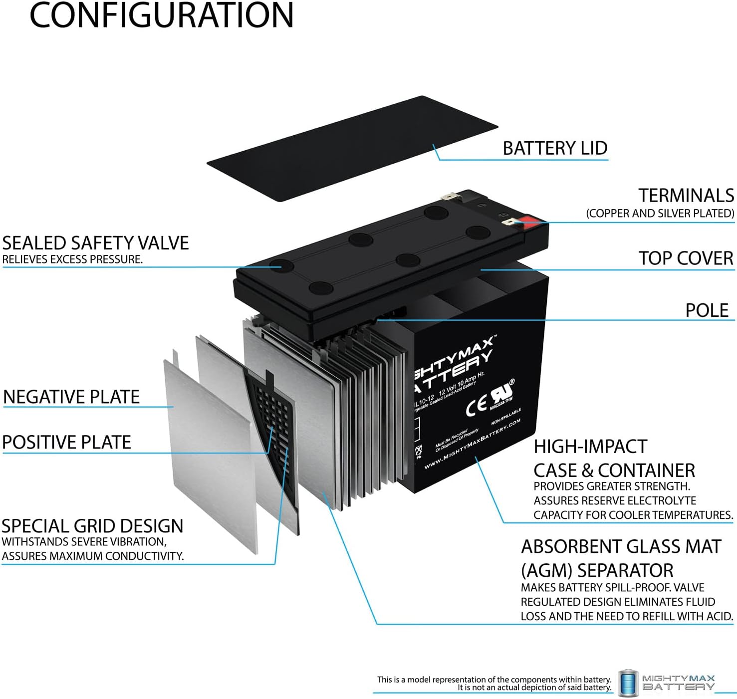 Mighty Max Battery 12V 10AH SLA Battery for Razor iMOD V1+ MX350 V1-8 SH-12100F2-2 Pack