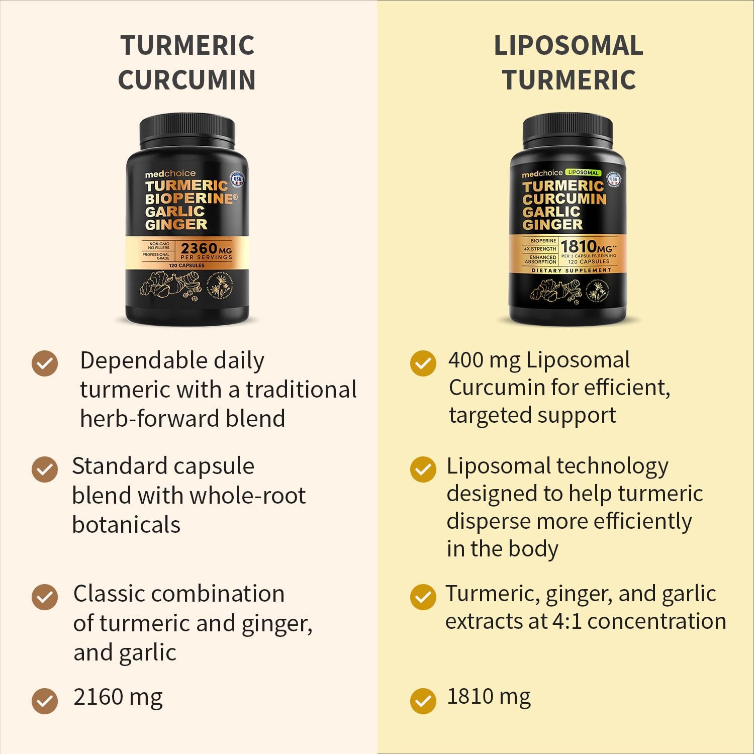 MEDCHOICE 4-in-1 Turmeric Joint Support with Garlic & BioPerine, 120ct