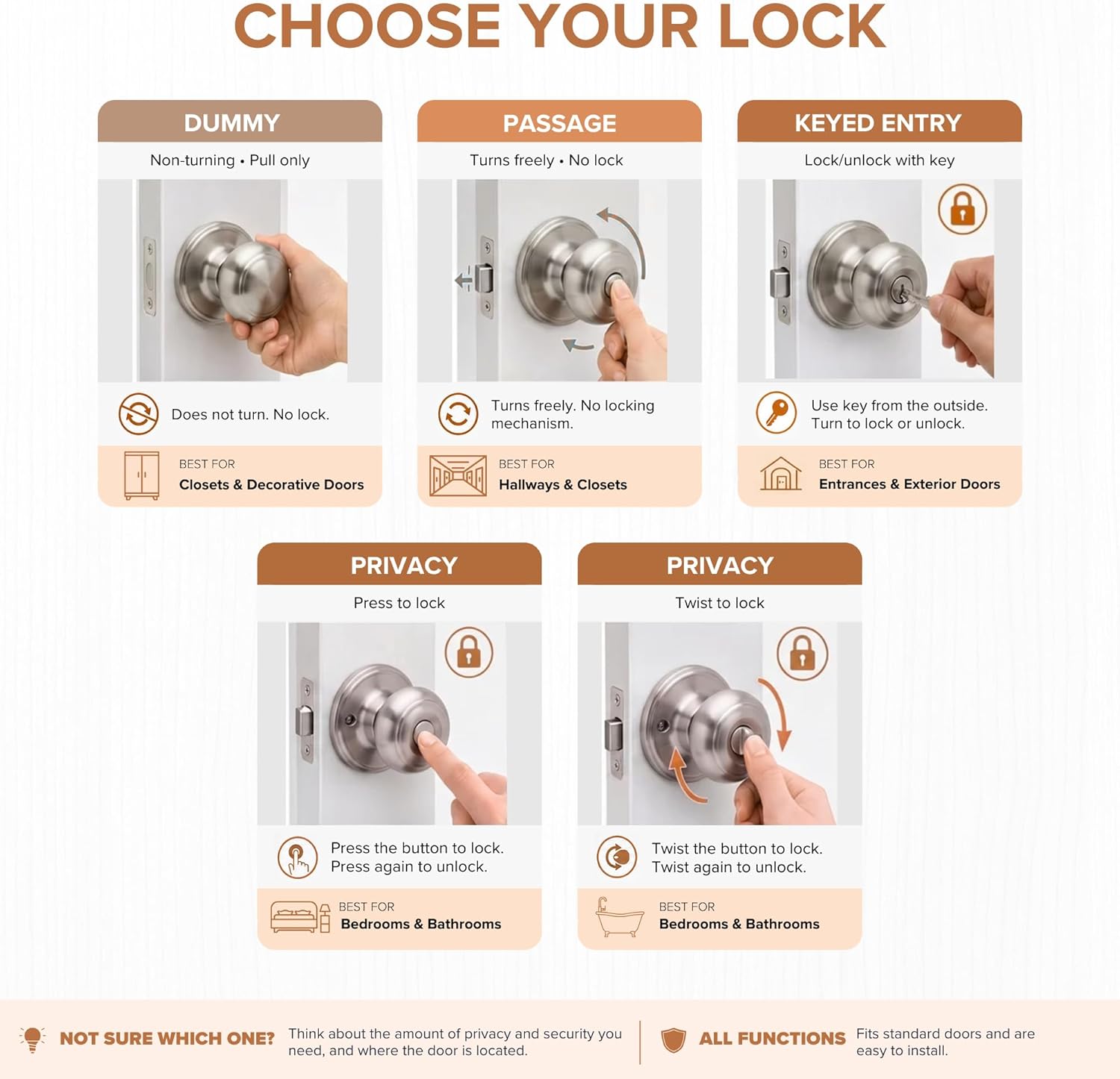 Copper Creek Privacy Interior Door Knob – ANSI Grade-3 Certified, Modern Heavy Duty Handle, Easy Install and Reversible for Bedroom, Bathroom & Closets – Satin Stainless (1 Pack)