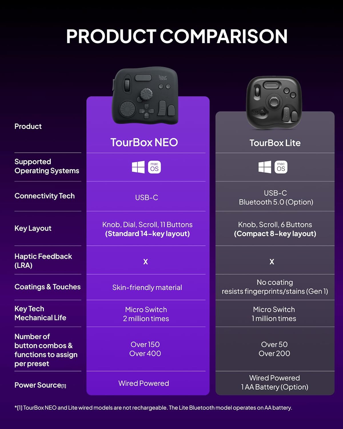 TourBox NEO - Customizable Editing Controller, Photo Color Grading Illustration Speed Editor, Intuitive Control Boost Productivity