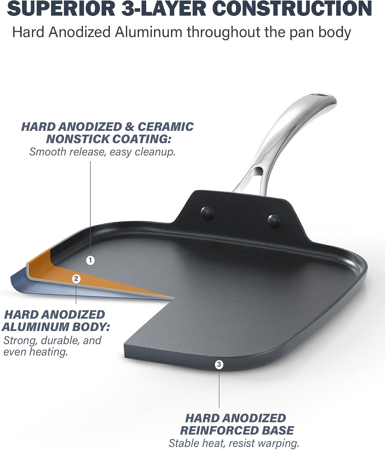 Cooks Standard 11-Inch Square Griddle Pan - Nonstick Ceramic Coated | Hard Anodized, Heavy Duty Aluminum Fry Pan for Breakfast Pancakes Bacon