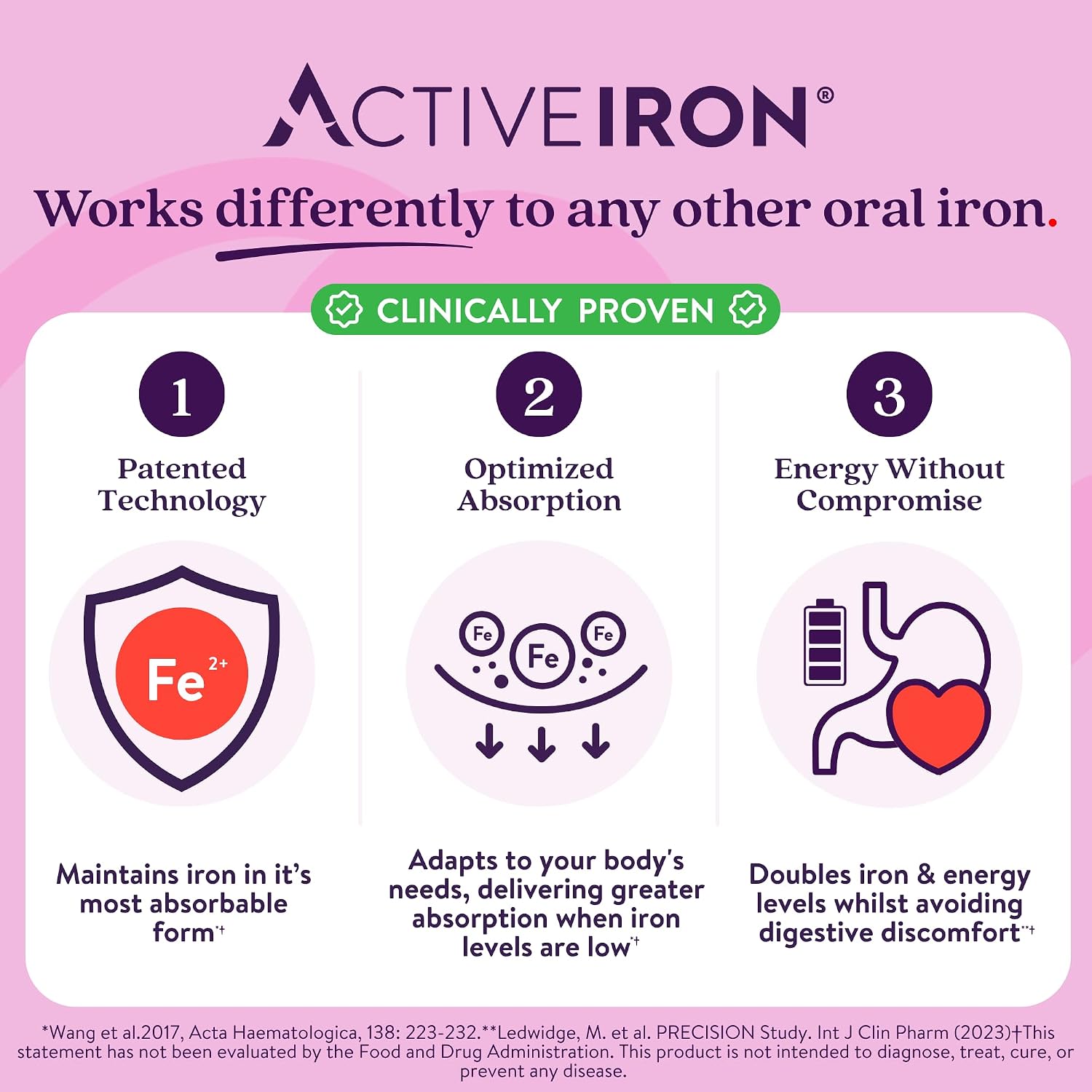 Active Iron Supplement 25mg + Multivitamin for Women, Gentle on Stomach