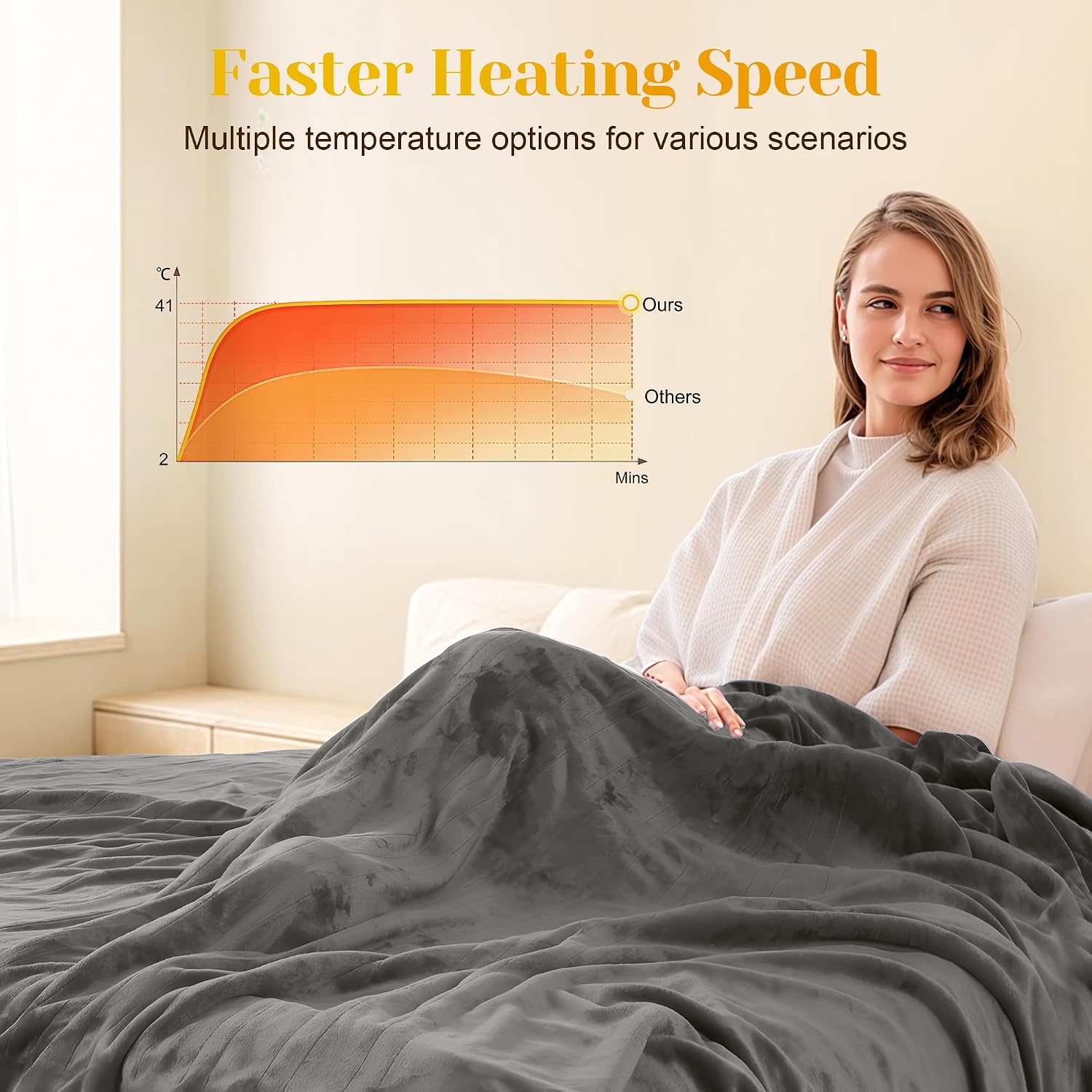 SUNVIVI Heated Blanket King Size, Heating Electric Throw Blanket Dual Control, 10 Heat Settings, 12 Hours Auto Off, Machine Washable, ETL Certified