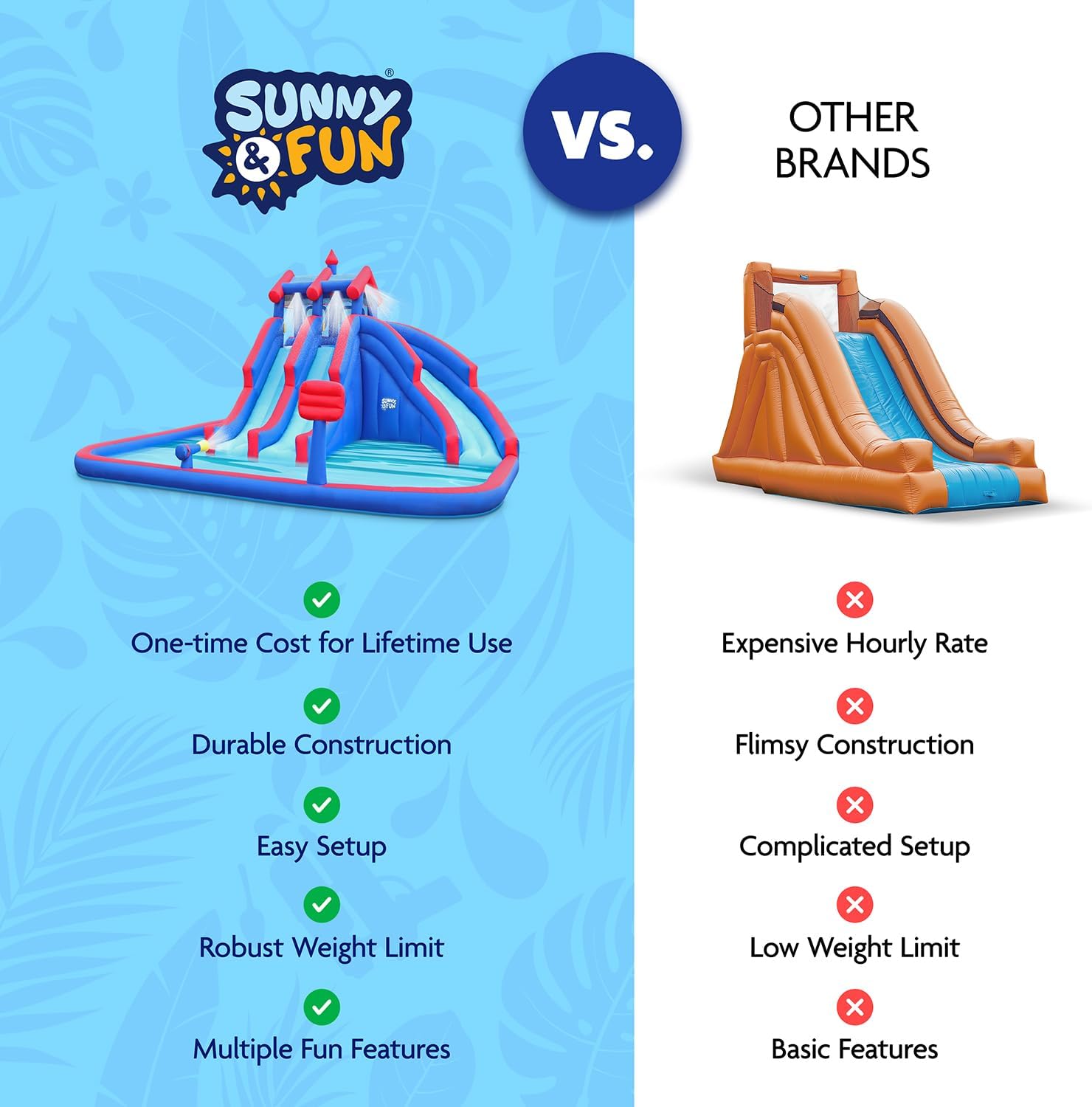 Sunny & Fun Mega Sport Inflatable Water Triple Slide Park for Kids Backyard