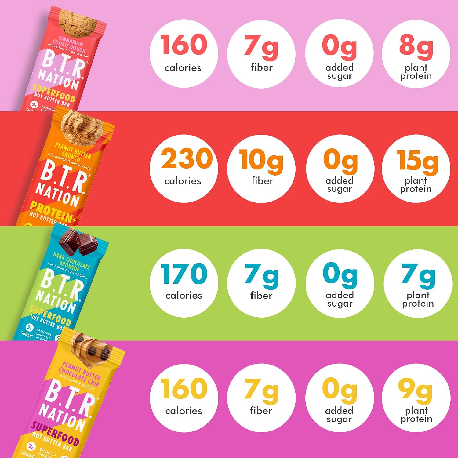 B.T.R Nation - Superfood Protein Bar Dark Chocolate - Vegan - 12 Bars