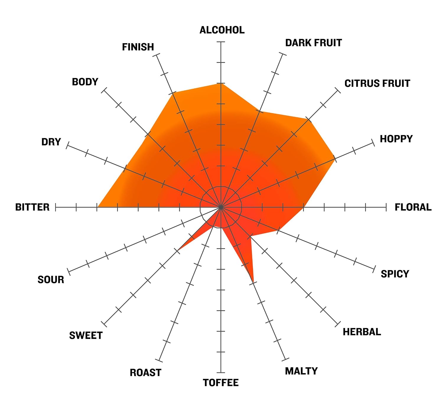 Northern Brewer - Scottish Wee Heavy Strong Ale Extract Beer Recipe Kit - Ingredients for Making 5 Gallons of Homemade Brew